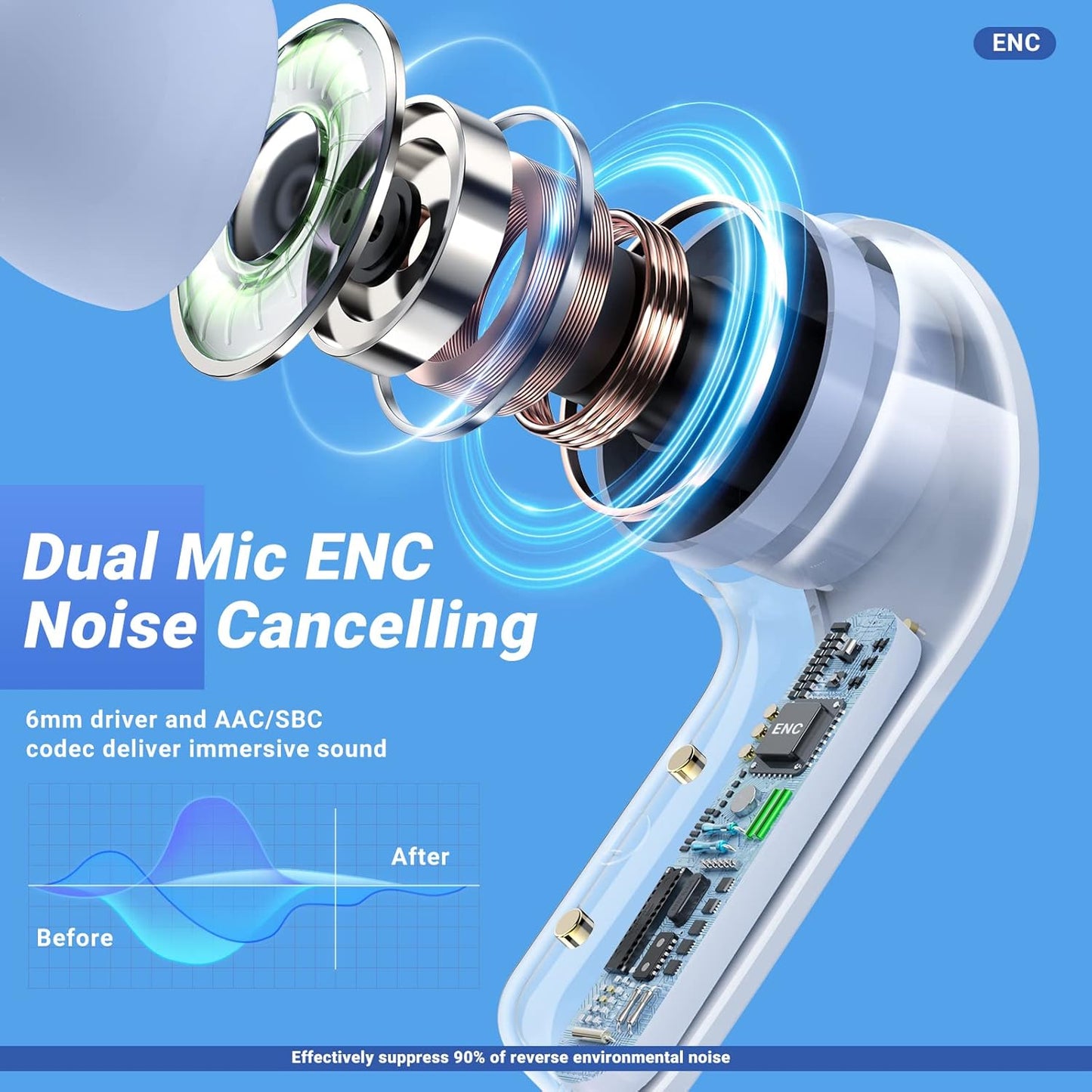 Bluetooth-Kopfhörer mit ENC Noise Cancelling